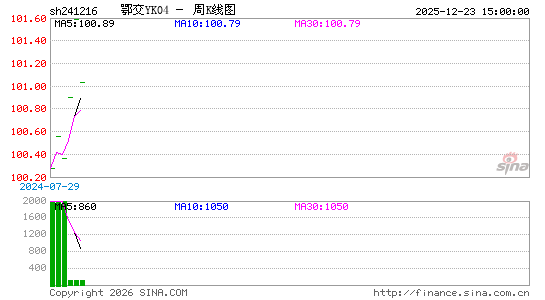 ������K��ͼ��