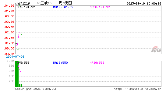 ������K��ͼ��