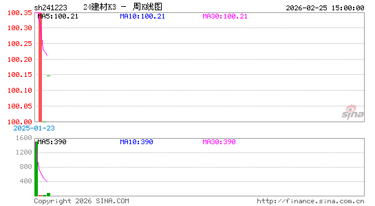 ������K��ͼ��