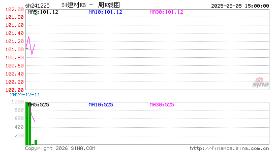 ������K��ͼ��