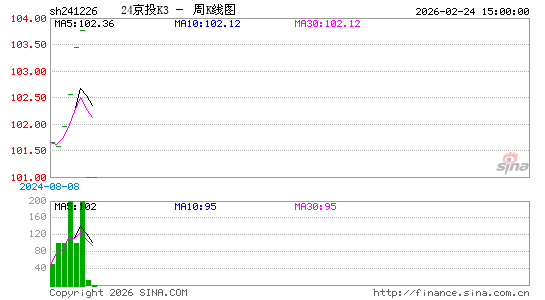 ������K��ͼ��