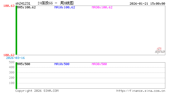 ������K��ͼ��