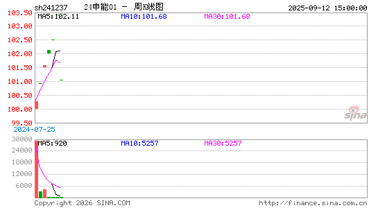 ������K��ͼ��