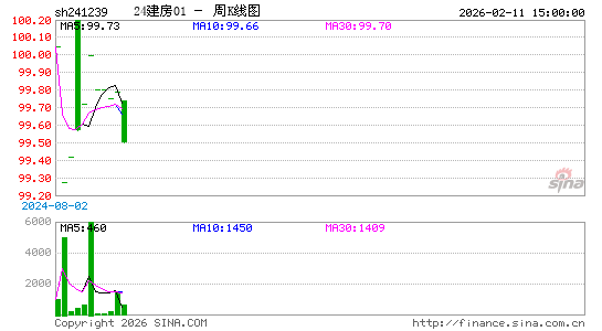 ������K��ͼ��