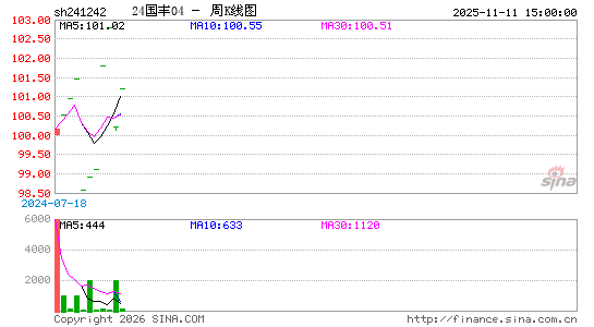 ������K��ͼ��