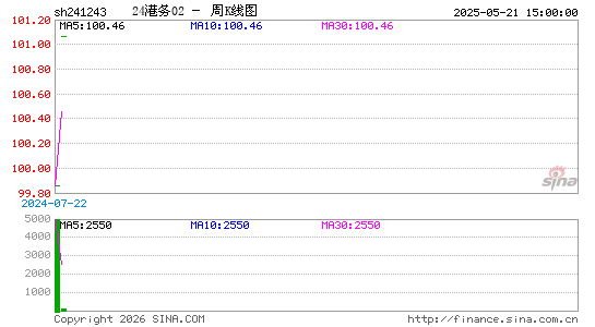 ������K��ͼ��