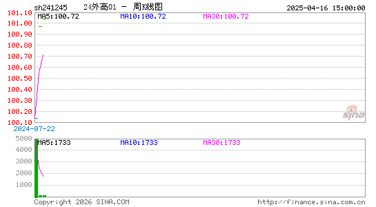 ������K��ͼ��