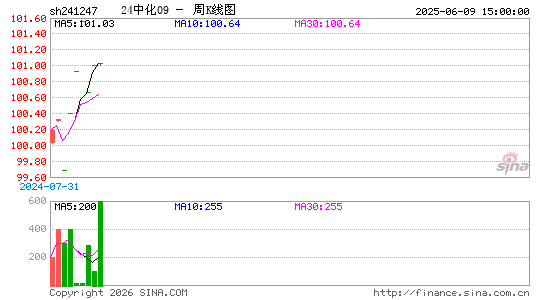 ������K��ͼ��