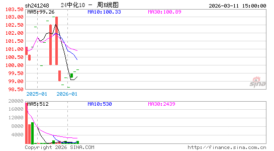 ������K��ͼ��