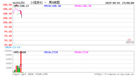 ������K��ͼ��