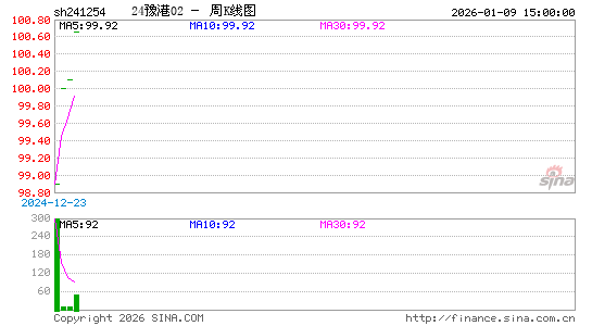 ������K��ͼ��