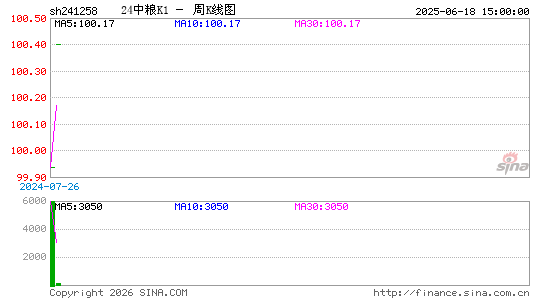 ������K��ͼ��