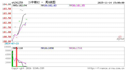 ������K��ͼ��