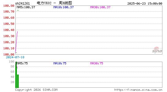 ������K��ͼ��