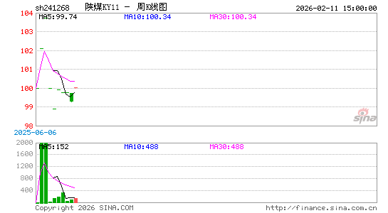 ������K��ͼ��