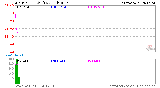 ������K��ͼ��