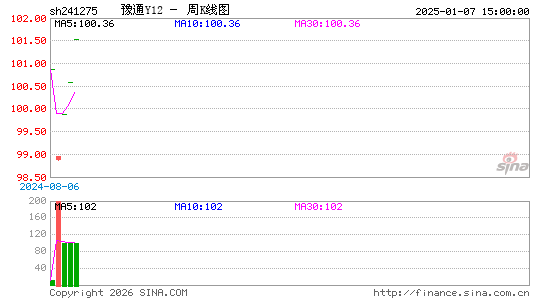 ������K��ͼ��