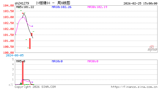 ������K��ͼ��