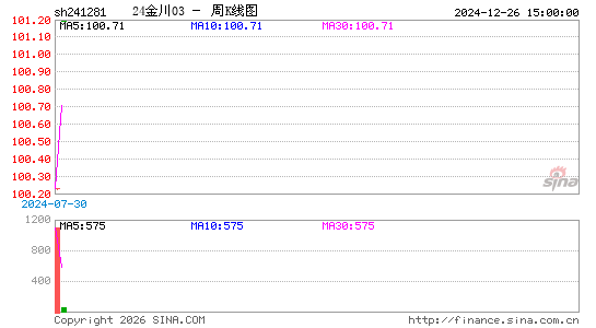 ������K��ͼ��