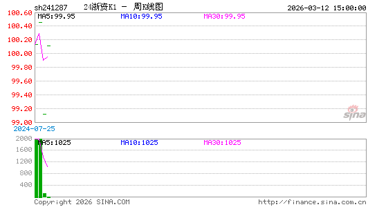 ������K��ͼ��