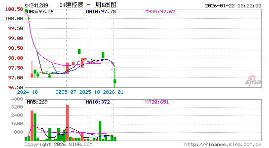 ������K��ͼ��