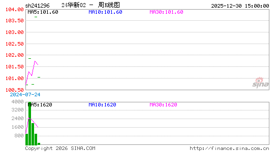 ������K��ͼ��