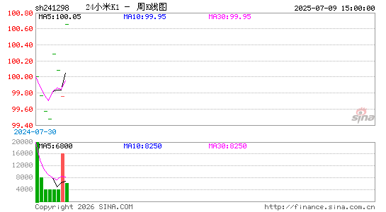 ������K��ͼ��