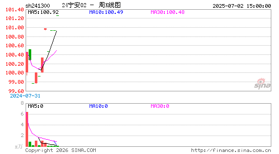 ������K��ͼ��