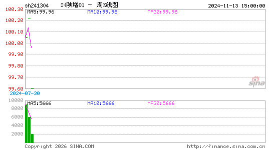 ������K��ͼ��