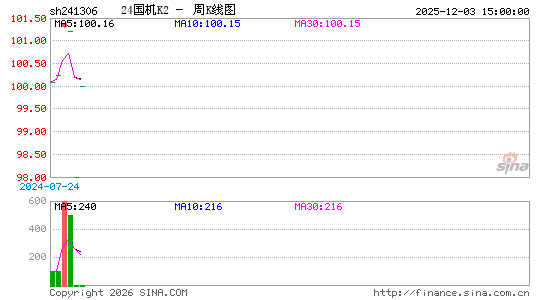 ������K��ͼ��