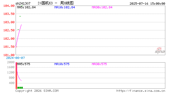 ������K��ͼ��