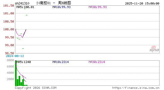 ������K��ͼ��