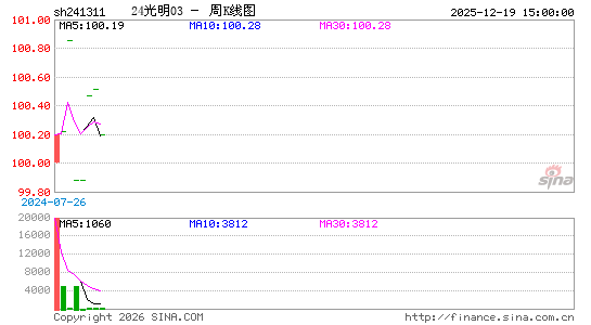 ������K��ͼ��