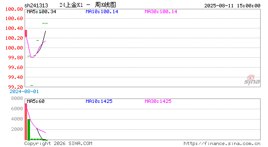 ������K��ͼ��