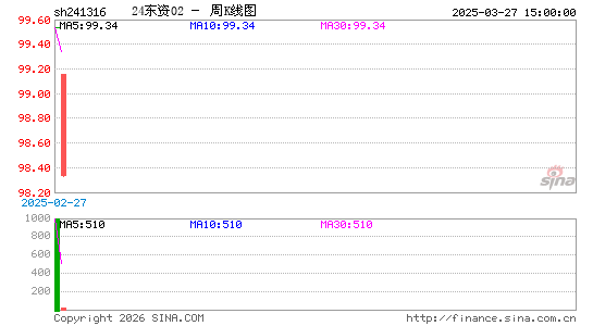 ������K��ͼ��