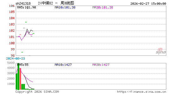 ������K��ͼ��