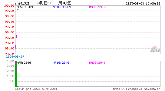 ������K��ͼ��