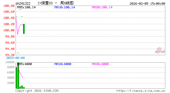 ������K��ͼ��