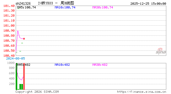 ������K��ͼ��