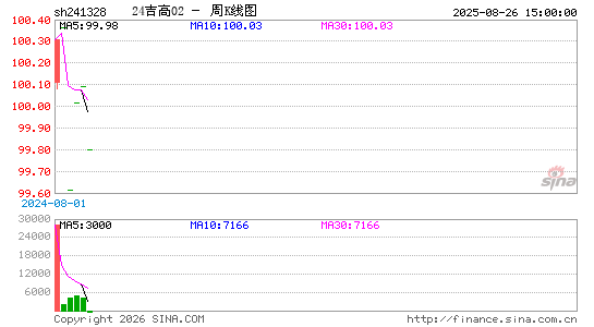 ������K��ͼ��