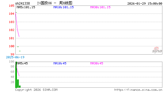 ������K��ͼ��