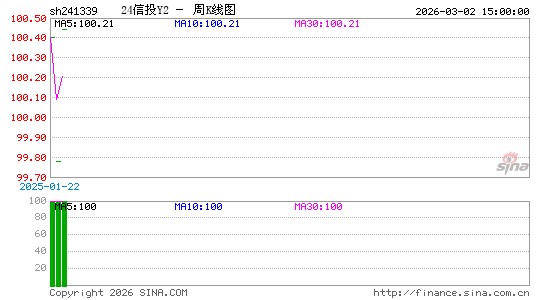 ������K��ͼ��