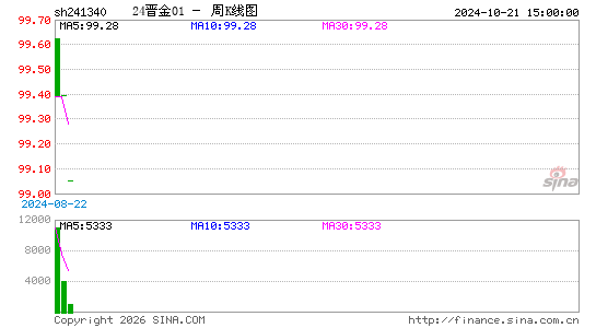 ������K��ͼ��