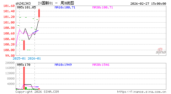 ������K��ͼ��