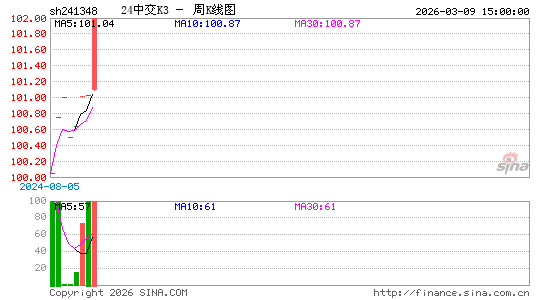 ������K��ͼ��