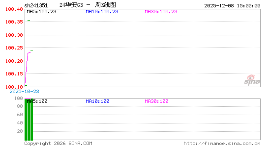 ������K��ͼ��