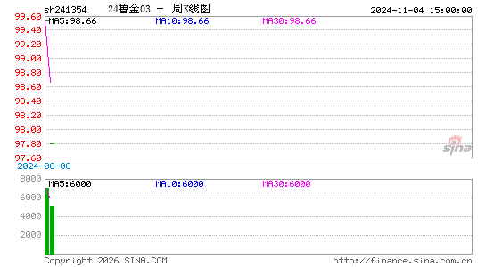 ������K��ͼ��