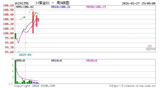 ������K��ͼ��