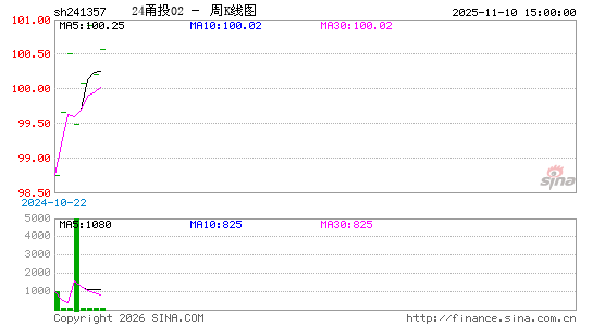 ������K��ͼ��