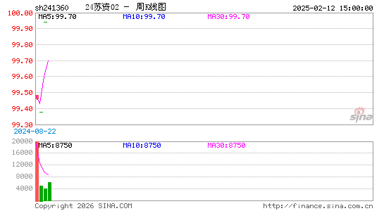 ������K��ͼ��